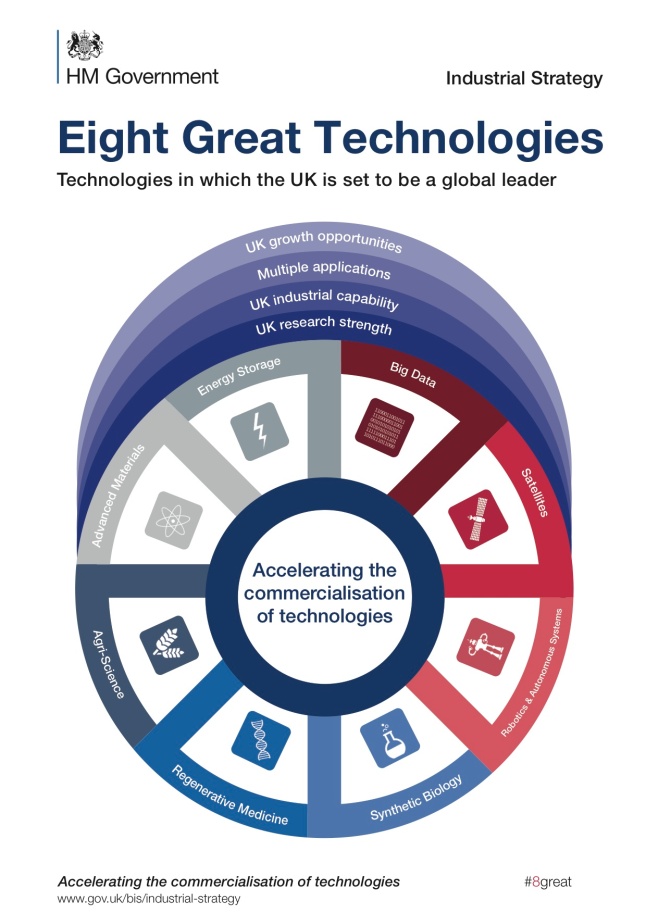 eight_great_technologies_overall_infographic copy