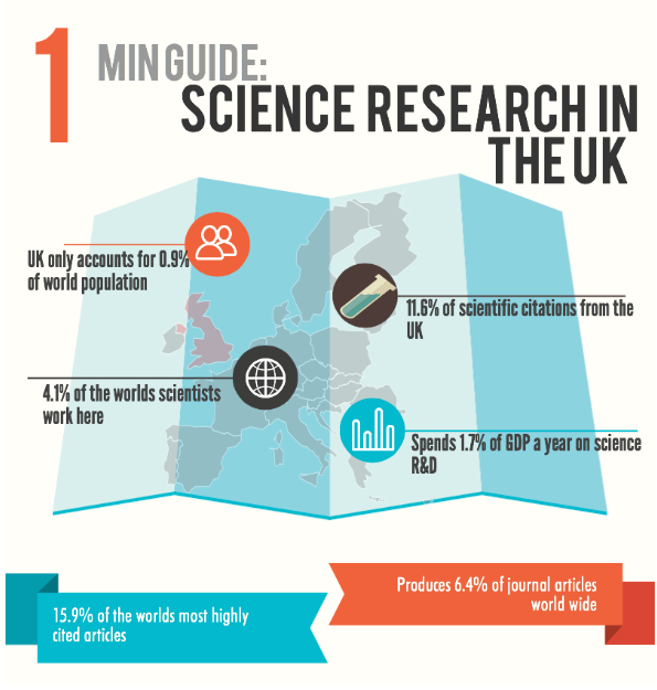 UK science research summary